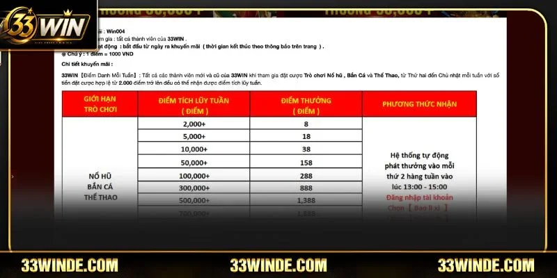 Nắm rõ từng điều kiện để thả ga nhận khuyến mãi 33WIN.